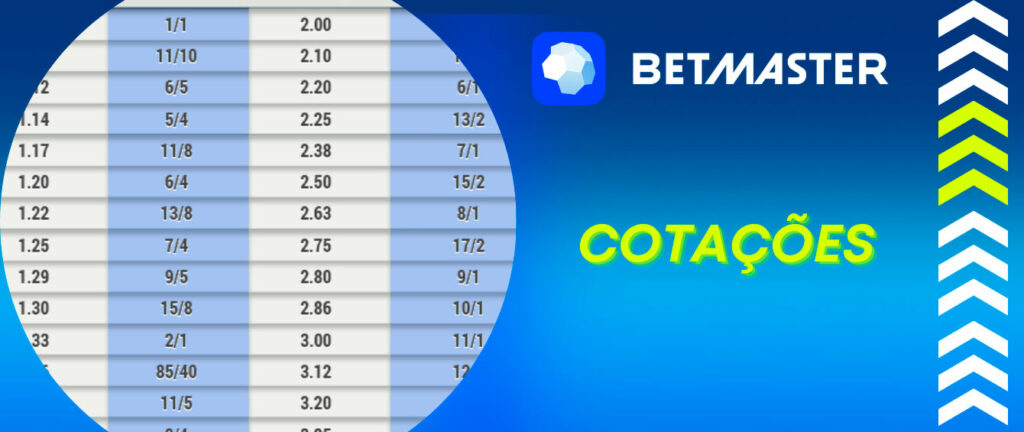 Sportingbet é confiavel